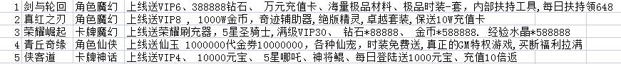 巴兔周游TOP推荐剑与轮回任务简化超爽体验