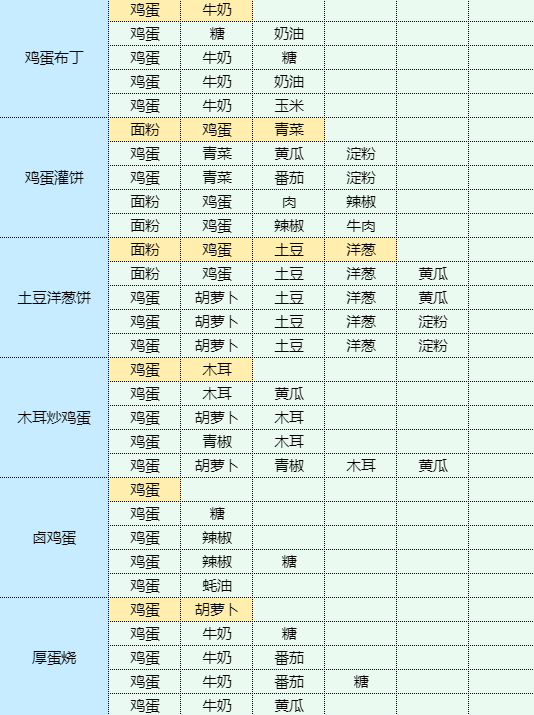 魔卡少女樱回忆钥匙青椒肉丝怎么做