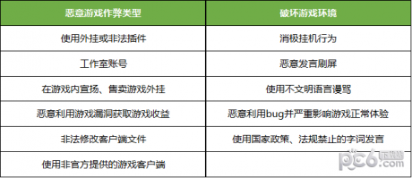 一起来捉妖玩家安全公约守护游戏从我做起