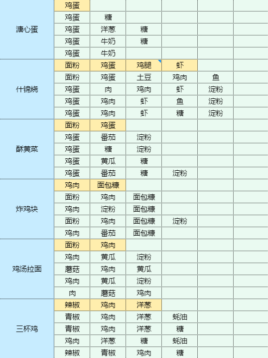 魔卡少女樱回忆钥匙生爆盐煎肉怎么做