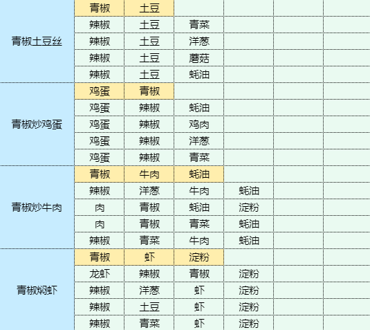 魔卡少女樱回忆钥匙生爆盐煎肉怎么做