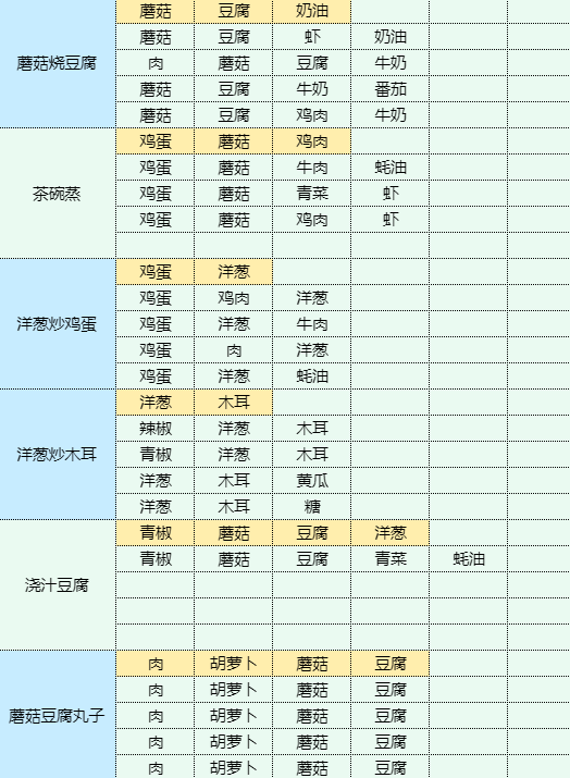 魔卡少女樱回忆钥匙生爆盐煎肉怎么做