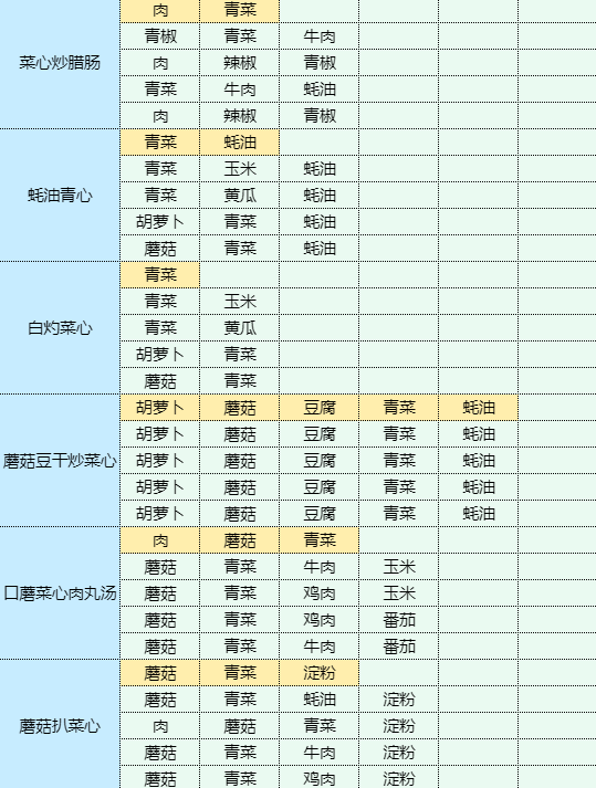 魔卡少女樱回忆钥匙生爆盐煎肉怎么做