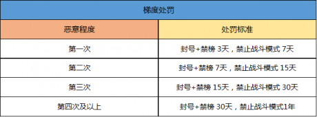 一起来捉妖玩家安全公约守护游戏从我做起