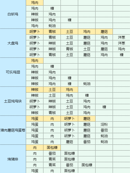 魔卡少女樱回忆钥匙青椒肉丝怎么做