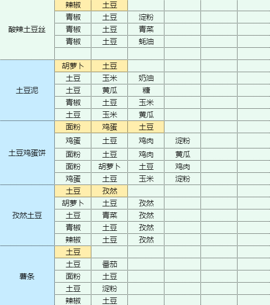 魔卡少女樱回忆钥匙生爆盐煎肉怎么做