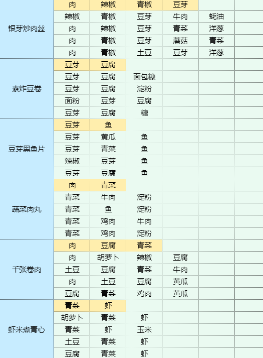 魔卡少女樱回忆钥匙青椒肉丝怎么做