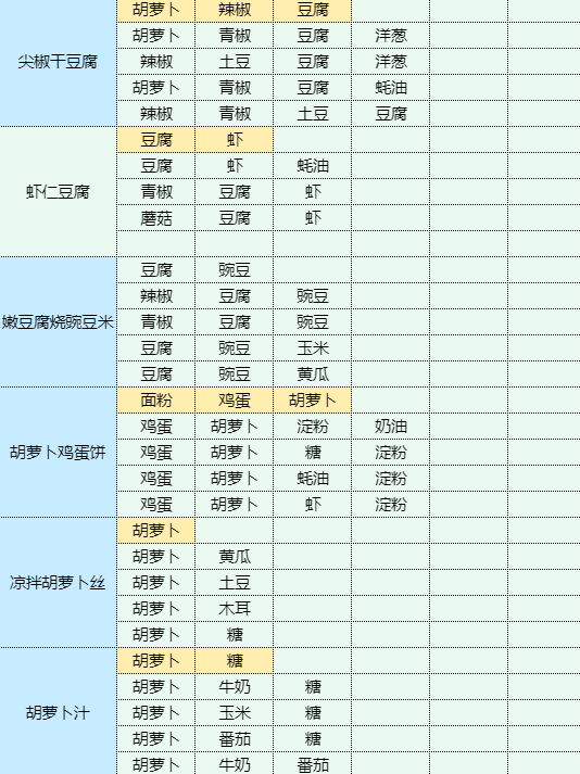 魔卡少女樱回忆钥匙生爆盐煎肉怎么做