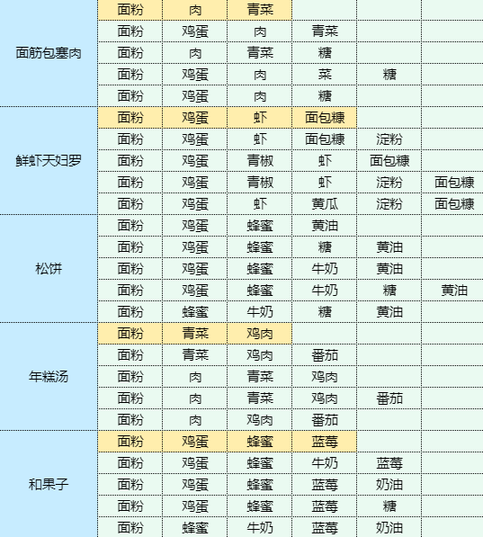 魔卡少女樱回忆钥匙生爆盐煎肉怎么做