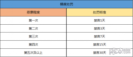 一起来捉妖玩家安全公约守护游戏从我做起