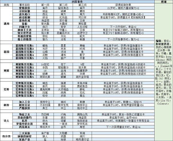 我把勇者人生活成了肉鸽