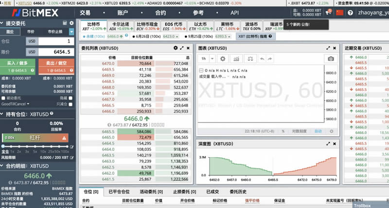 BitMEX交易所新手注册使用教程