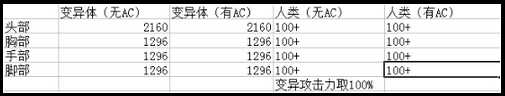 生死狙击10式红星详细解析狙击枪10式红星怎么样