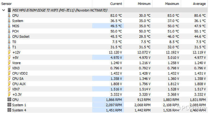 全方位升级迎接14代酷睿处理器，微星MPGB760MEDGETIWIFI刀锋钛主板评测