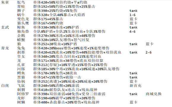 万灵启源刷初始抽哪些卡-万灵启源各阵营主力排行与阵容搭配攻略