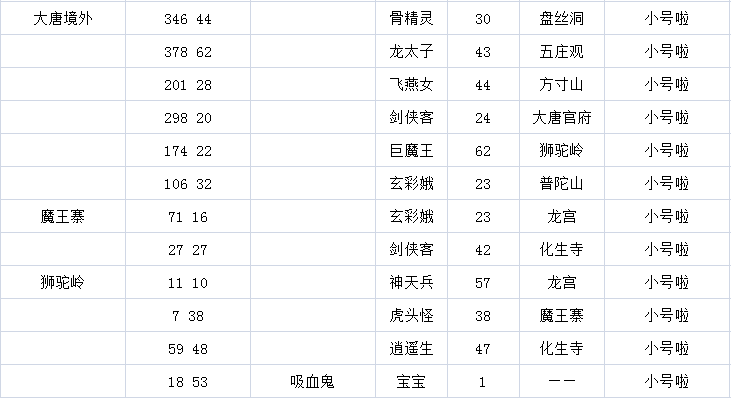 神剑情天3英雄模式全攻略