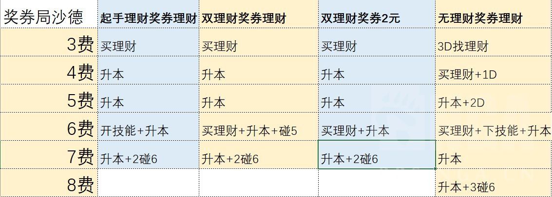 炉石传说沙德沃克怎么玩21.0酒馆战棋沙德沃克攻略