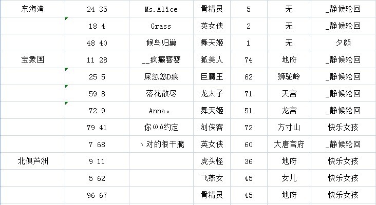 神剑情天3英雄模式全攻略