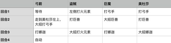 魔法纹章每周关卡通关攻略阵容搭配推荐