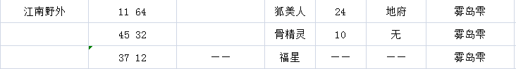 神剑情天3英雄模式全攻略