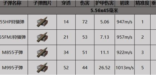 暗区突围AK102枪械数据AK102枪械详细数据介绍