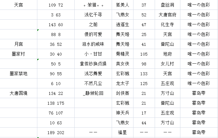 神剑情天3英雄模式全攻略