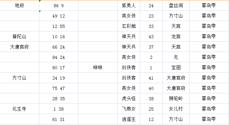 神剑情天3英雄模式全攻略