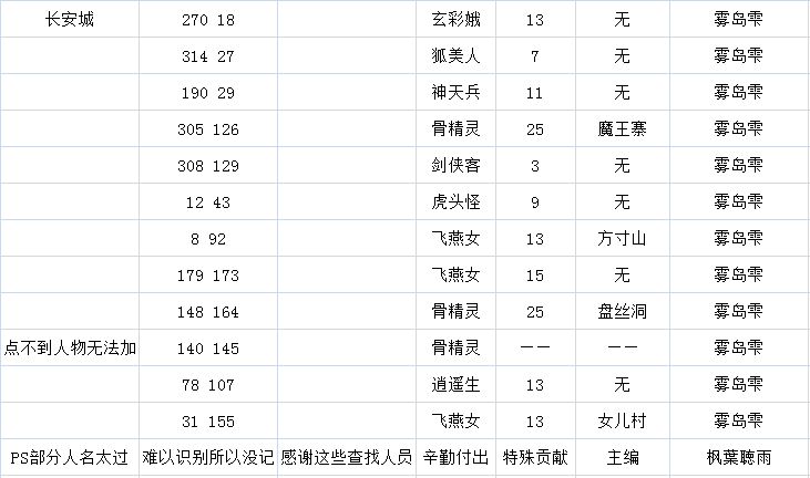 神剑情天3英雄模式全攻略