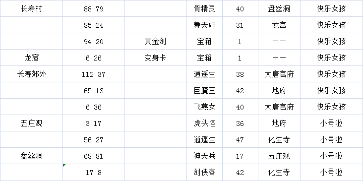 神剑情天3英雄模式全攻略