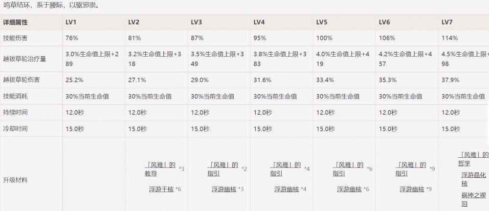 原神：久歧忍需要堆叠那些属性久歧忍的圣遗物推荐一览