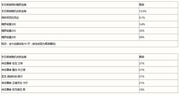 英雄联盟手游冬日银装宝箱获取攻略