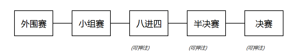 腾讯英雄无敌手游诸神之战玩法攻略