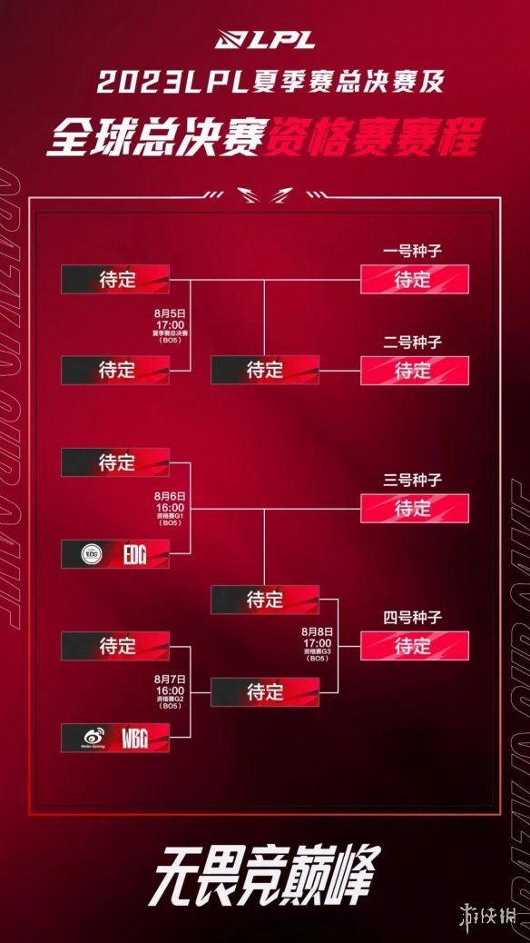 LPL夏季赛7月28日赛程2023LPL夏季赛7月28日首发名单