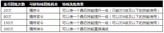 攻城掠地5月18日活动介绍