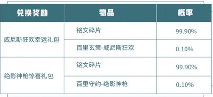 王者荣耀团聚中秋体验卡获取攻略-2020团聚中秋惊喜幸运礼包分享