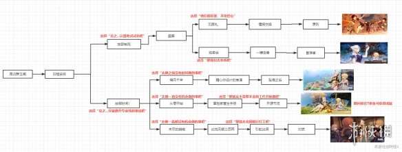 原神手游凝光邀约任务攻略凝光邀约事件一览