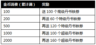 攻城掠地5月18日活动介绍