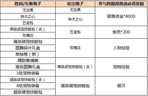 疯狂原始人手游跨服部落战打响终极荣耀之战