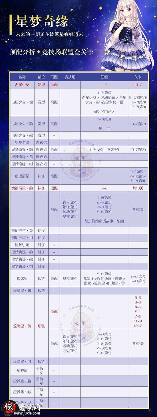 奇迹暖暖星法法同款套装星梦奇缘顶配推荐