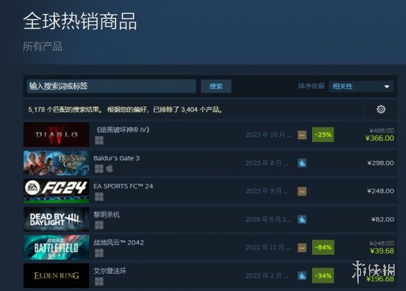 惨！暗黑4上线Steam首日在线峰值不如红霞岛