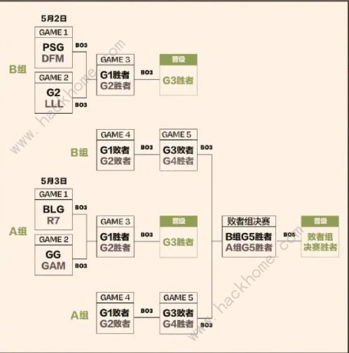 英雄联盟2023MSI赛程表LOL2023MSI赛事安排一览