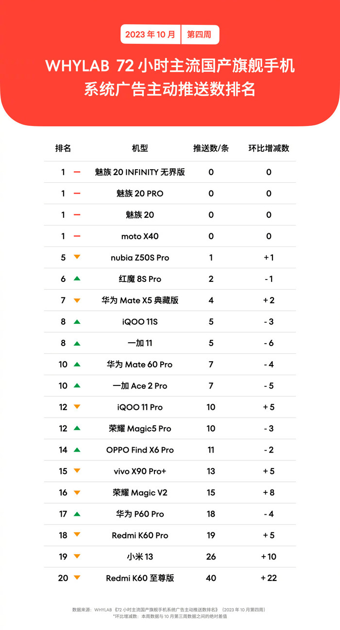 共同助力信息安全与规范，魅族完成统一推送标准适配