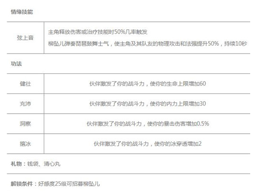 花与剑最佳伙伴搭配推荐攻略