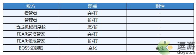 另一个伊甸封域玉响一刻之殿攻略