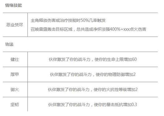 花与剑最佳伙伴搭配推荐攻略