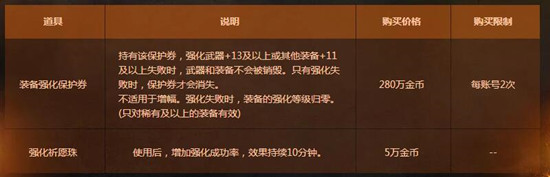 dnf强化大狂欢开启有强化概率buff