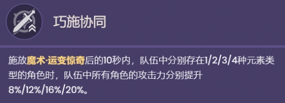 原神琳妮特天赋技能是什么琳妮特天赋技能介绍