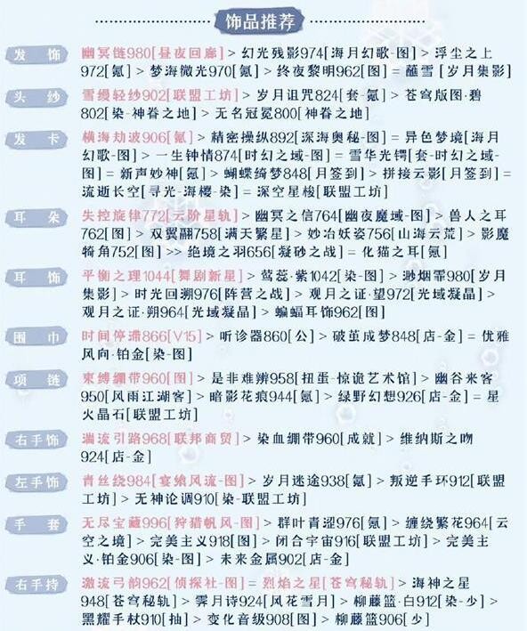 奇迹暖暖被操控的木偶搭配攻略