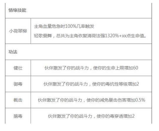 花与剑最佳伙伴搭配推荐攻略