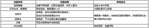 攻城掠地新版武斗会重点分析攻略